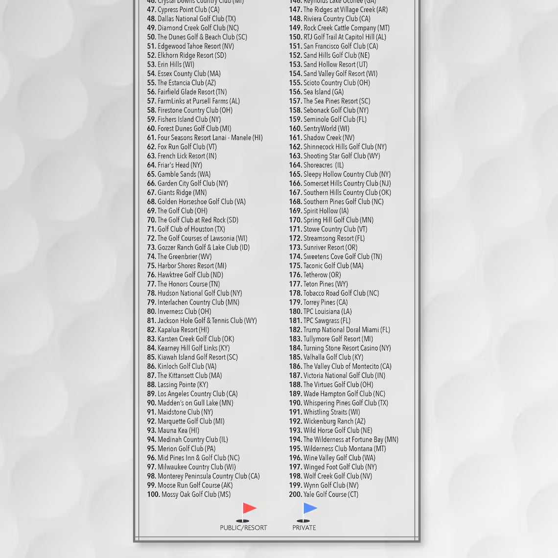 Top Golf Courses In The USA Golf, Canvas Wall Art, Golf Gifts For Men, Gift For Golfers